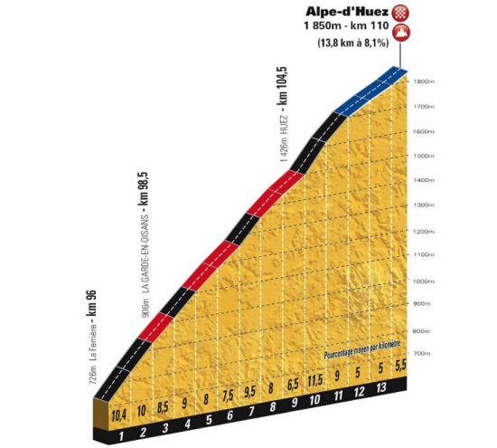 Alpe-dHuez-Climb-profile