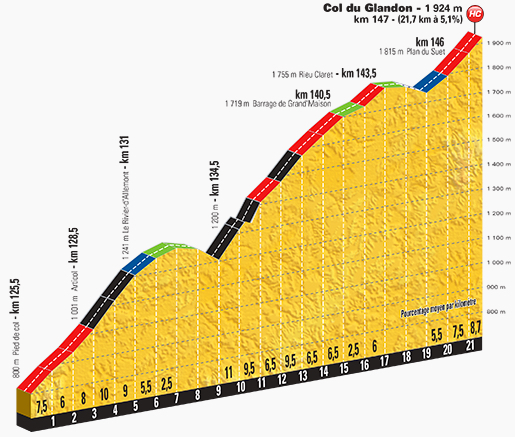 Col de la Croix de Fer