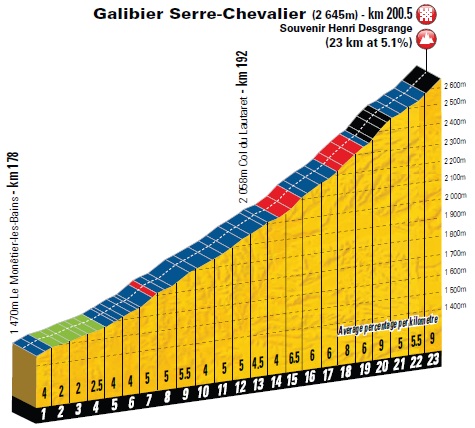 galibier