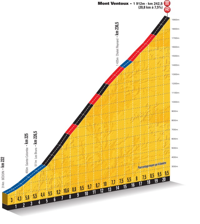 TDF13_ETAP 15 PP_VENTOUX