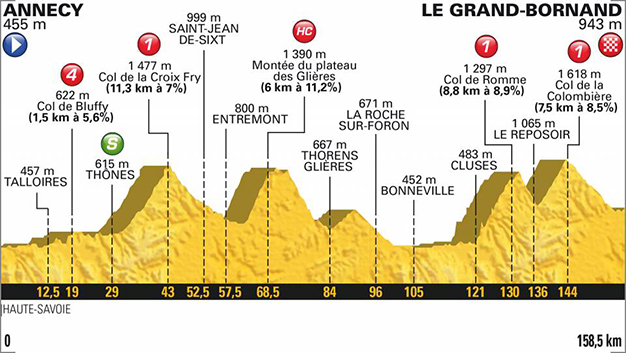 2018-tdf-etapa-10
