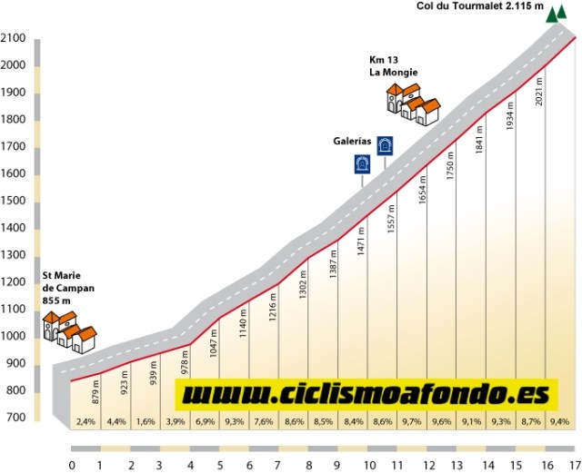 altimetria--53a824d911a2f